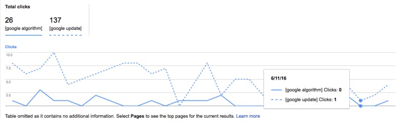 google-search-analytics-compare-queries-chart-800x258