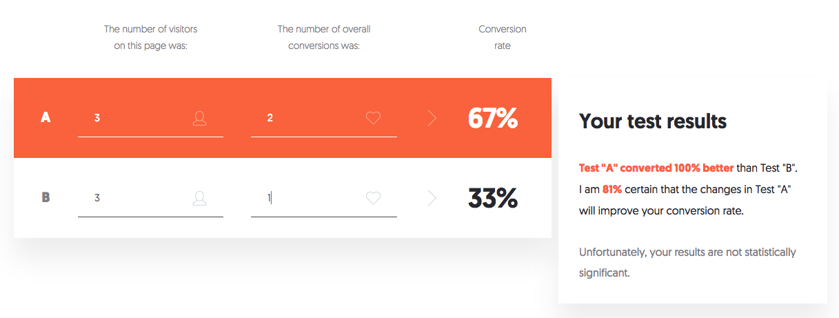 A/B Testing with Neil Patel's calculator