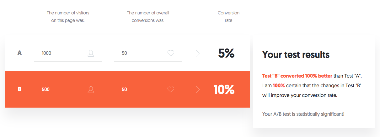 Ad 1 vs Ad 2: Test results