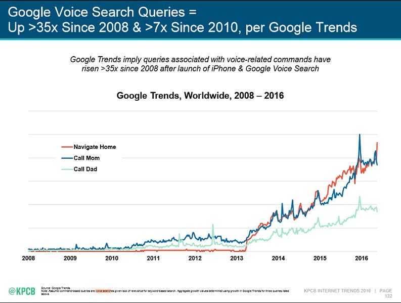 google voice search queries