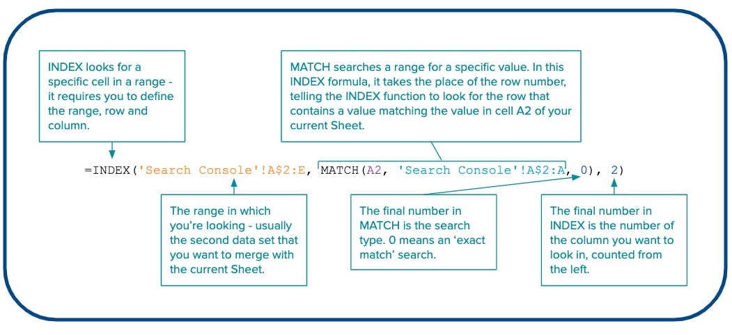 Diagram explaining INDEX MATCH - see the related link above for more information.