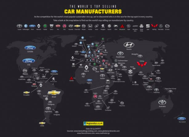 worlds top car manufacturers