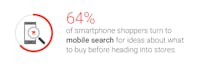 Mobile search shoppers