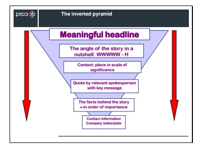 The 'inverted pyramid' 