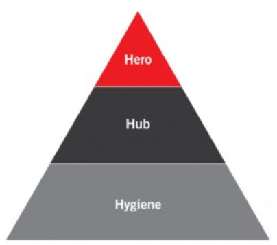 hero hub hygiene pr