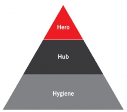 hero hub hygiene pr