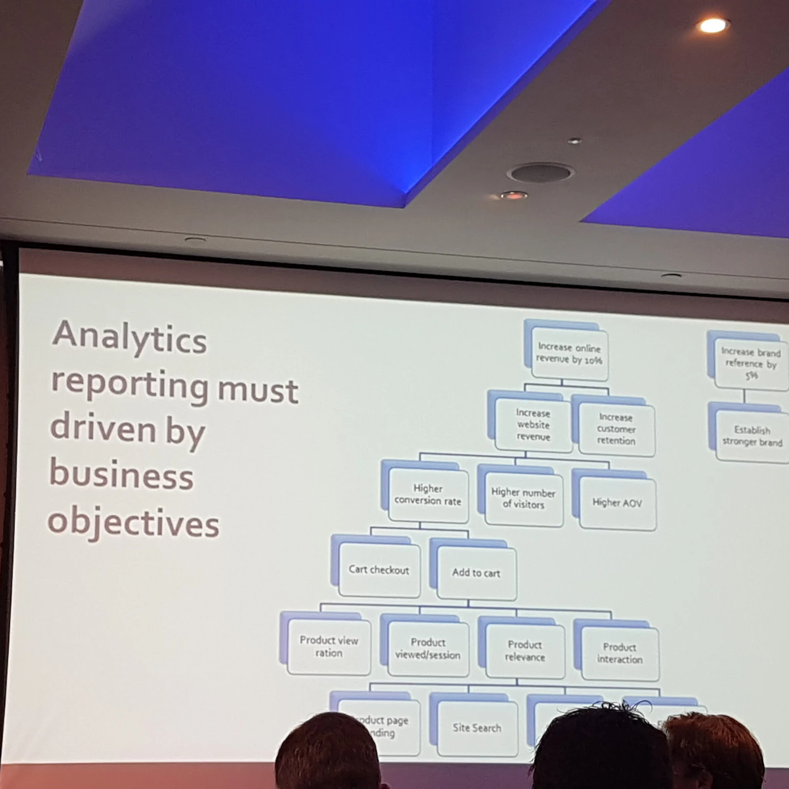 SMX London: Fun With Google Analytics – Ayat Shukarly