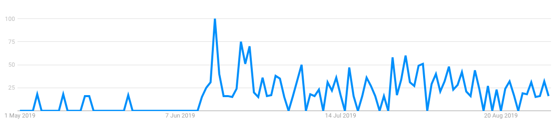 Feature image for 15.01.2020