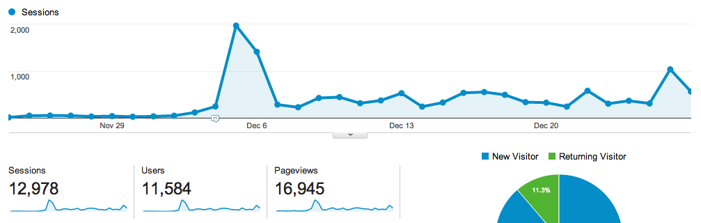 Feature image for 13.03.2014