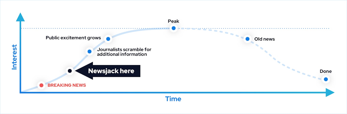 Newsjack-Chart