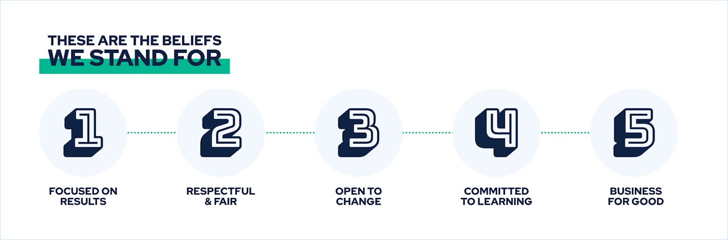 Our-Values_Impression