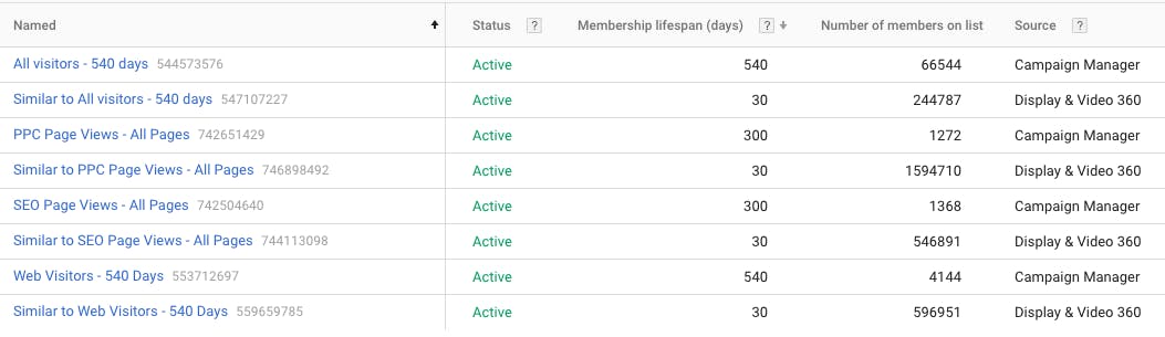 Campaign Manager's ‘Audience’ tab with Named, status, membership lifespan, number of members on list, and source columns.