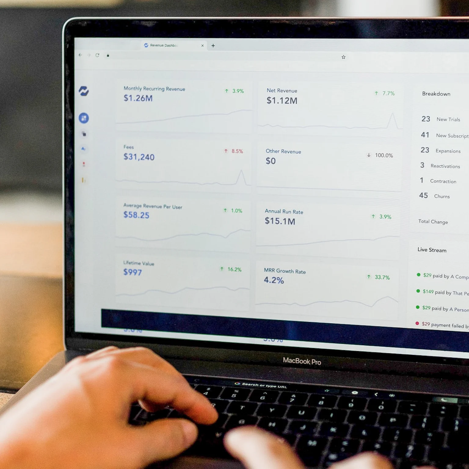What is Conversion Rate Optimization (CRO)?