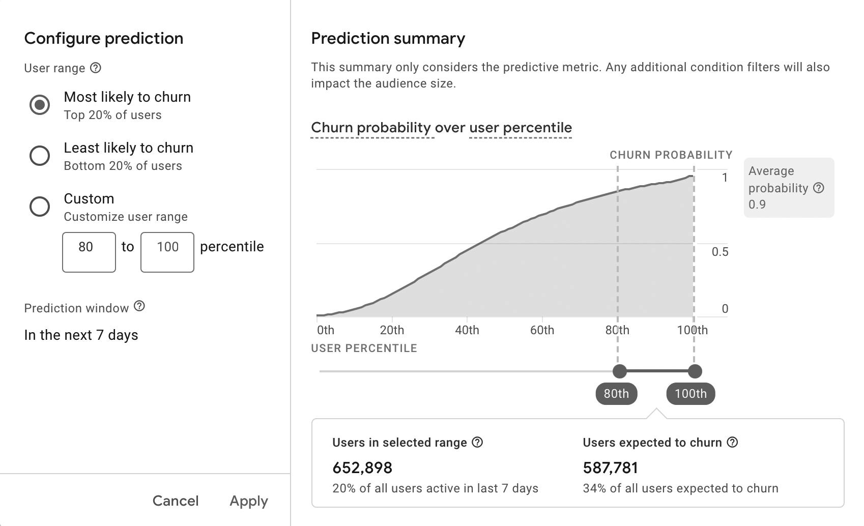 Machine-learning prediction summary.