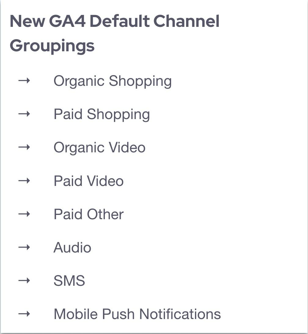 New GA4 default channel groupings.
Organic shopping
Paid shopping
Organic video
Paid video
Paid other
Audio
SMS
Mobile push notifications