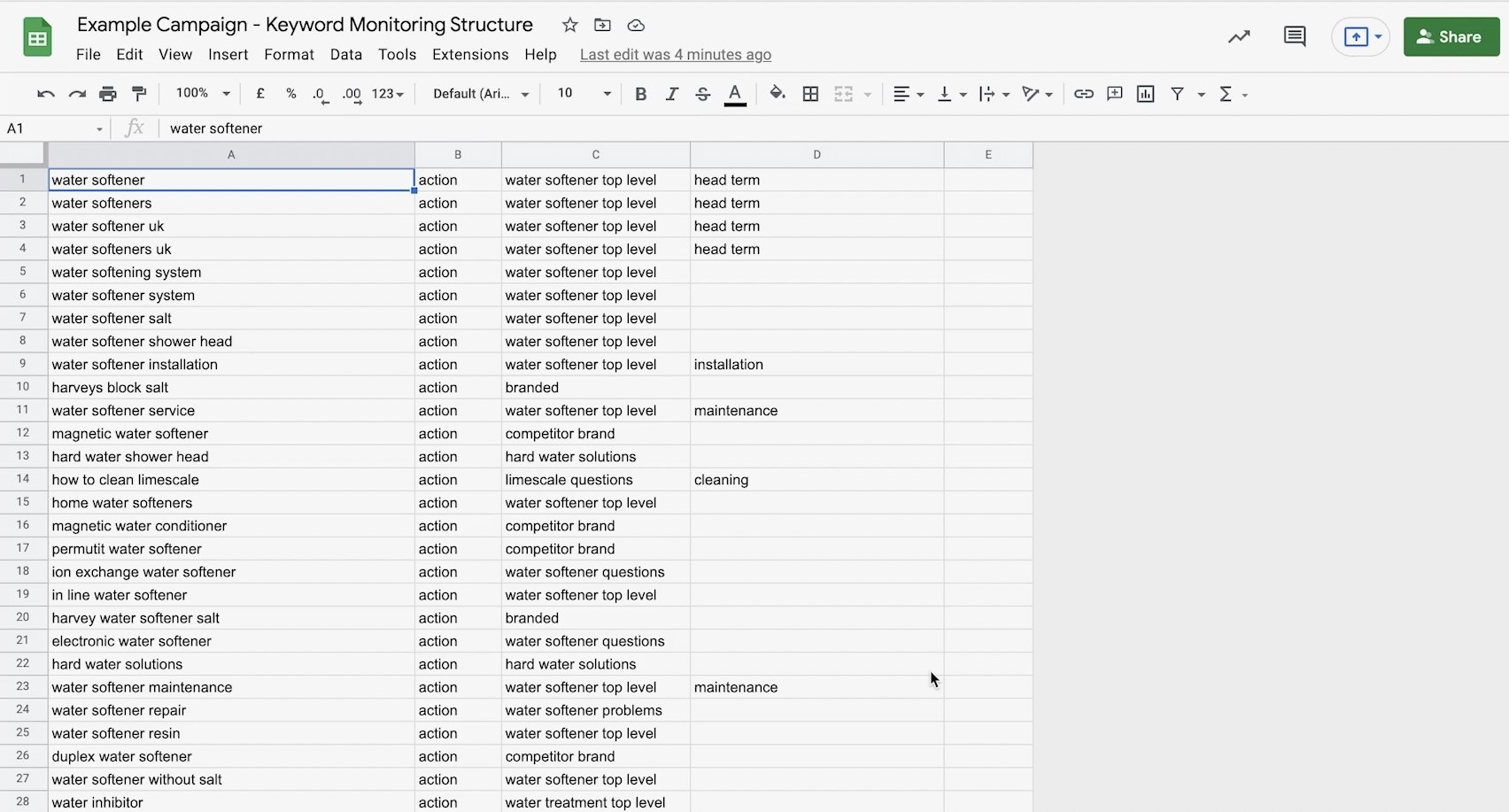Example campaign set up in Google Sheet for keyword monitoring structure in SEOmonitor.
