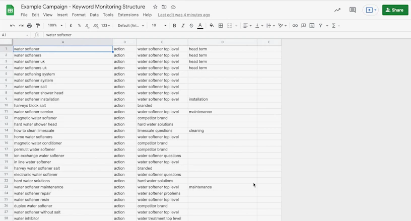 Example campaign set up in Google Sheet for keyword monitoring structure in SEOmonitor.