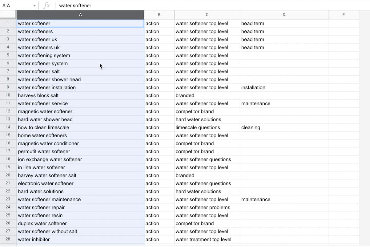 Example keyword sheet with selected column A.