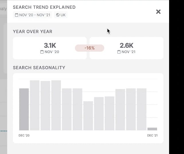 Search trend explained side panel