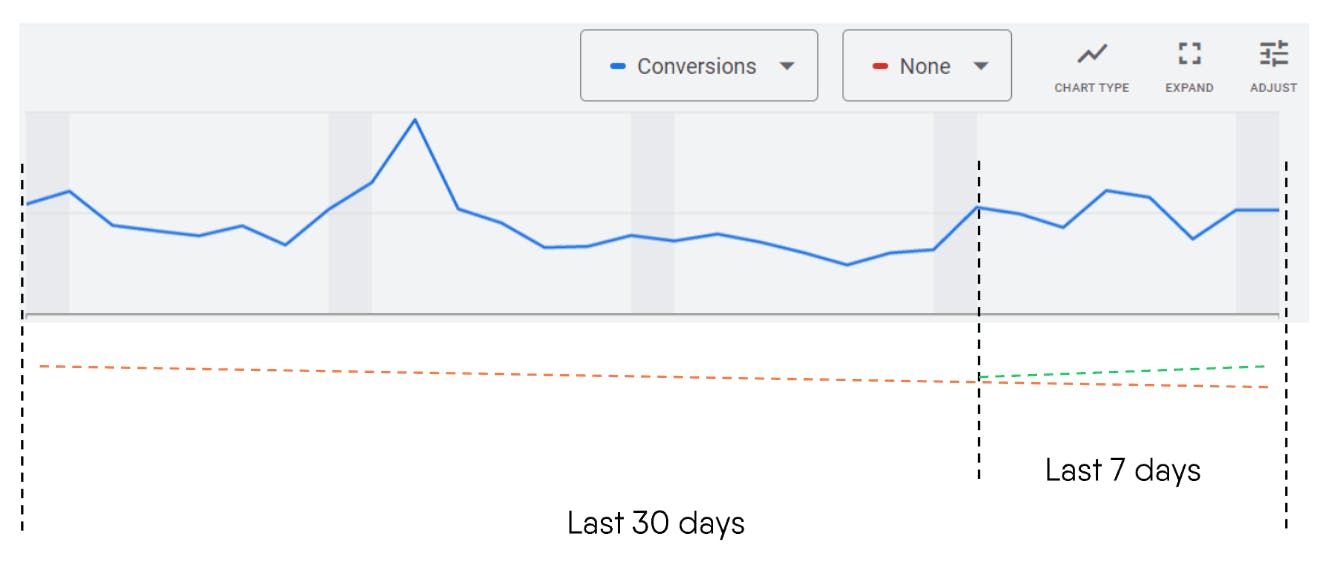 13 Custom Columns to enhance Google Ad reporting Impression