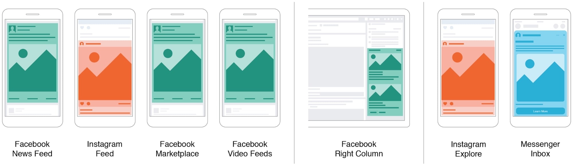 Facebook news feed, instagram feed, facebook marketplace, facebook video feeds, facebook right column, instagram explore, messenger inbox.