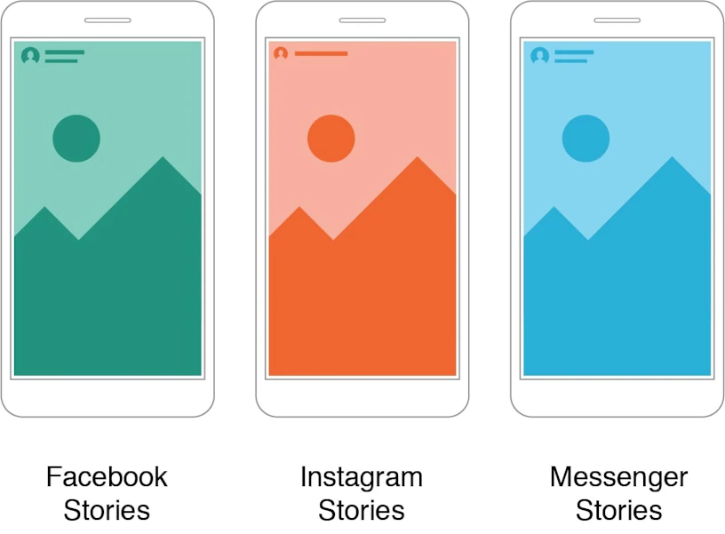 Facebook stories, instagram stories, messenger stories.