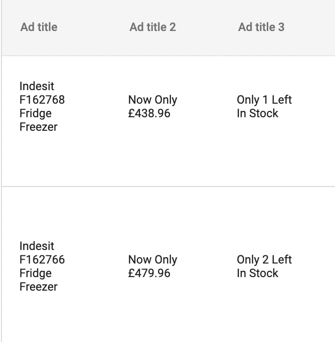 Preview of an ad in Google Ads.
Text: Indesit F162768 Fridge Freezer, Now only £438.96, Only 1 left in stock.