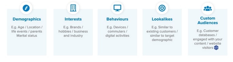 Demographics, interests, behaviours, lookalikes, custom audiences.