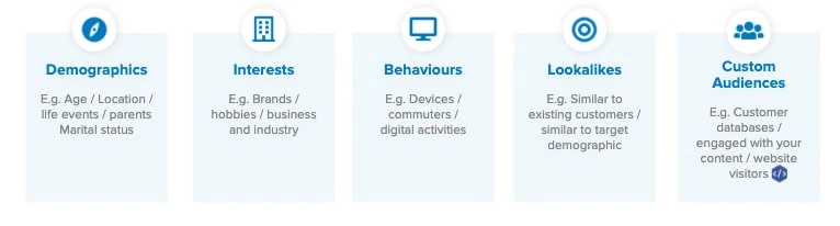 Demographics, interests, behaviours, lookalikes, custom audiences.