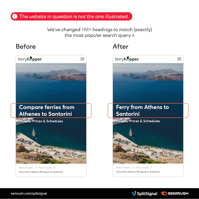 Before and after changing <h1> headings to match (exactly) the most popular search query.