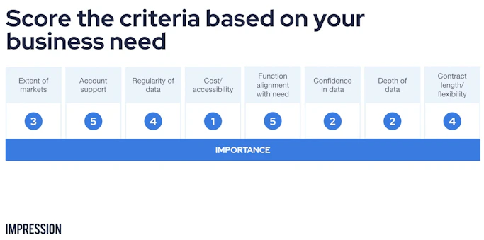 Text: Score the criteria based on your business needs.