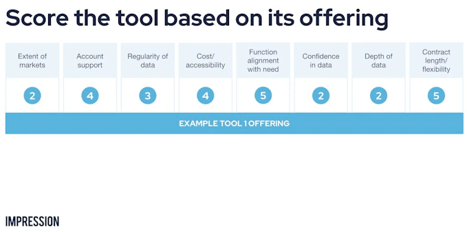 Text: Score the tool based on its offering
