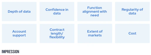 Text:
Depth of data
Confidence in data
Function alignment with need
Regularity of data
Account support
Contract length/flexibility
Extent of markets
Cost