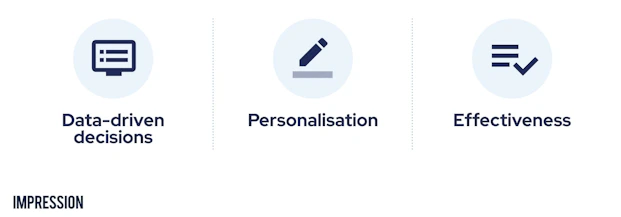 Text: Data-driven decisions, personalisation, effectiveness.