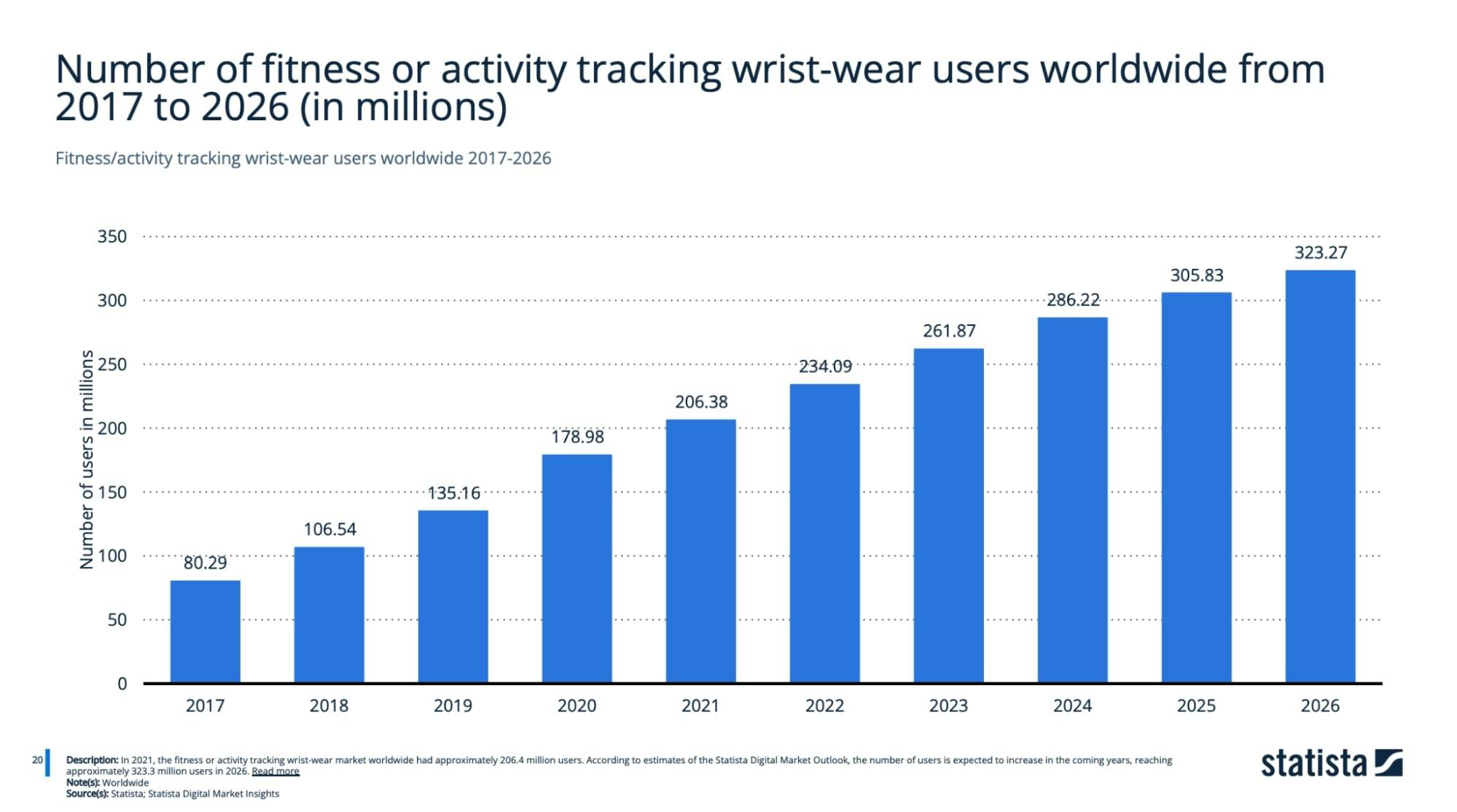 Vinted Revenue and Usage Statistics (2024) - Business of Apps