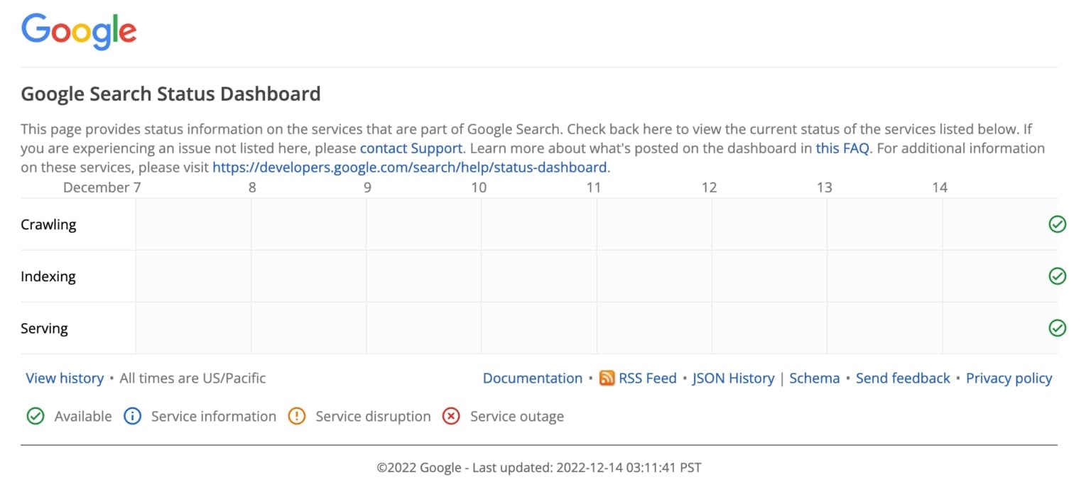 Texte de l'image : Tableau de bord de l'état de la recherche Google.  Cette page fournit des informations sur l'état des services qui font partie de la recherche Google.  Revenez ici pour voir l'état actuel des services répertoriés ci-dessous (exploration, indexation et diffusion).