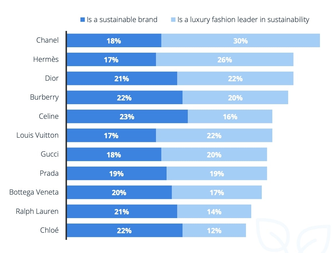 Sustainability is a Key Concern for Eco-Conscious Consumers - GWI