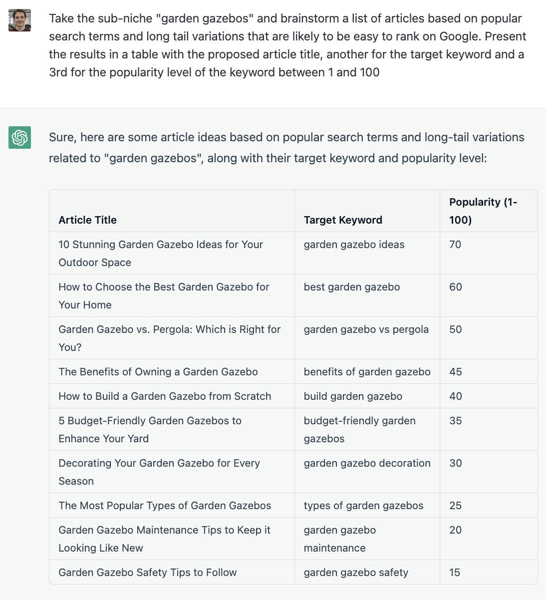 Capture d'écran de ChatGPT affichant une invite avec une liste de titres d'articles, de mots clés cibles et de volume de recherche Google.