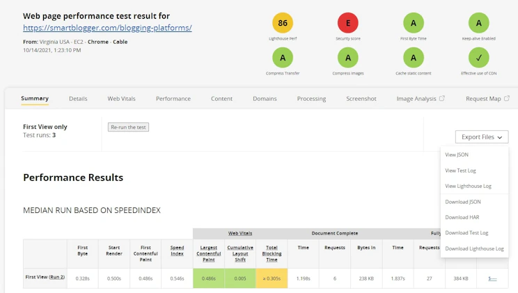 WebPageTest performance results for: Lighthouse Performance, Security Score, First Byte time, Keep-alive enabled, Compress transfer, compress images, cache static content, effective use of CDN.