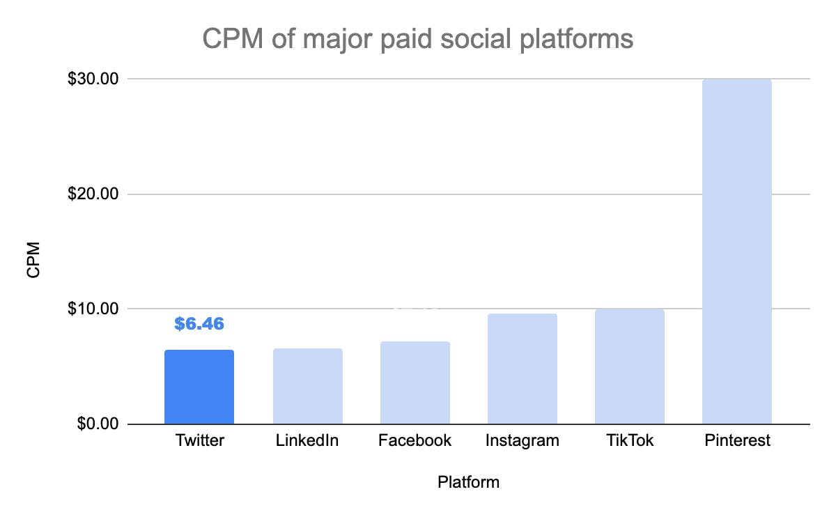 What is CPM? The key  metrics for creators