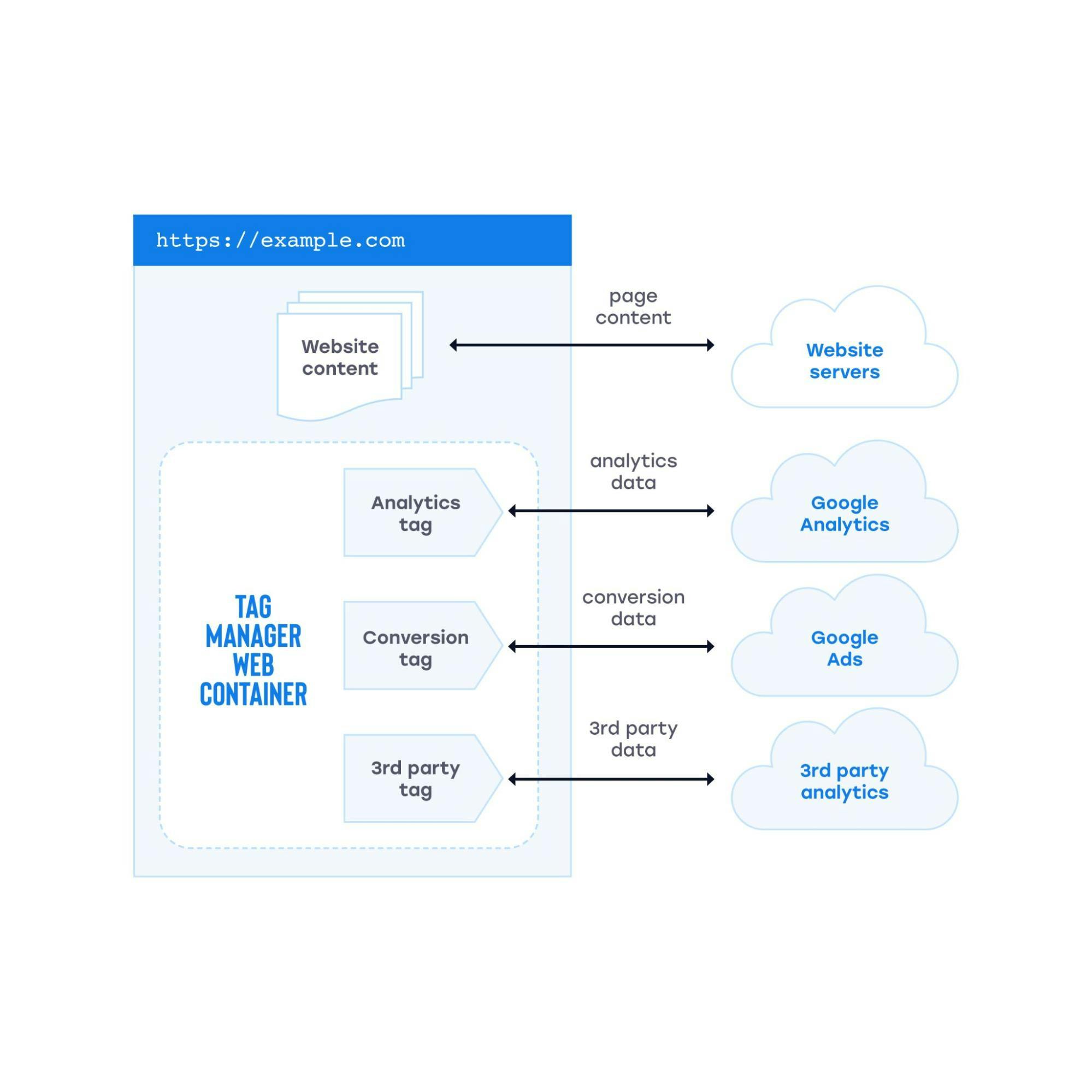 Google Analytics Server Side Tracking  : Unlock Hidden Insights