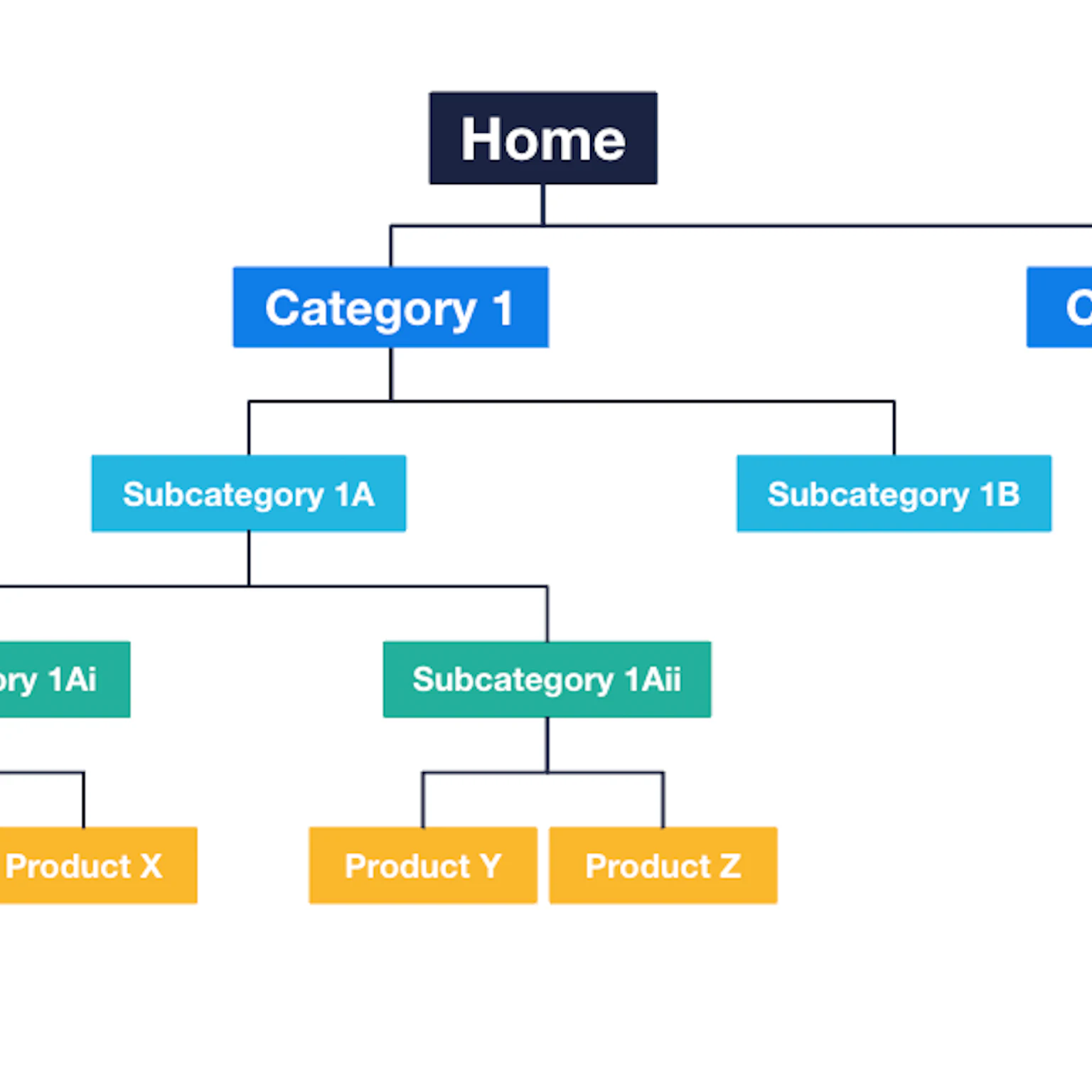 Site Architecture for SEO