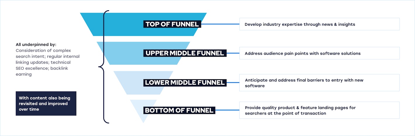 SaaS_Funnel_02