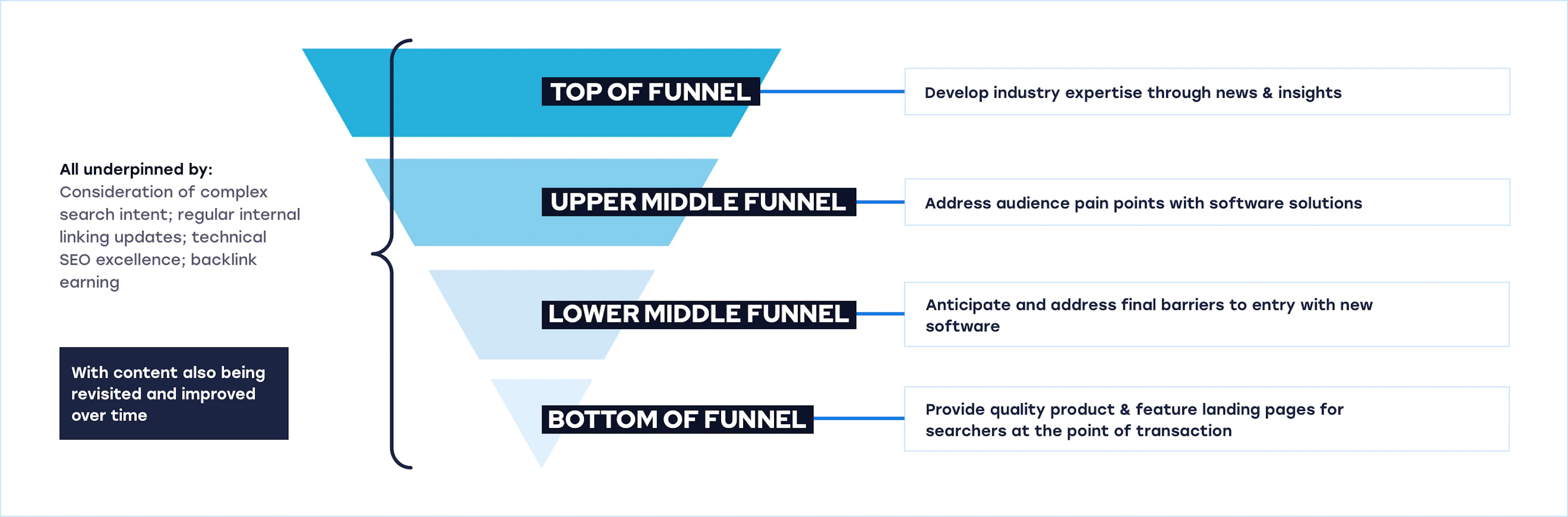 SaaS_Funnel_02