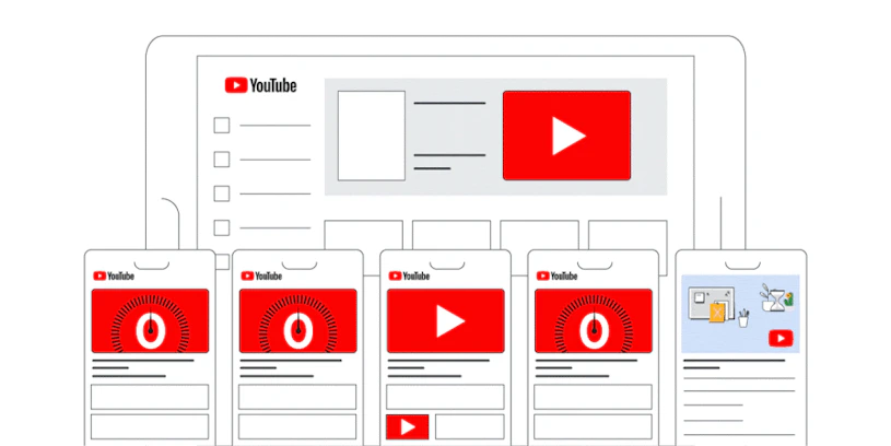 Graphic to demonstrate the most popular YouTube advertising formats